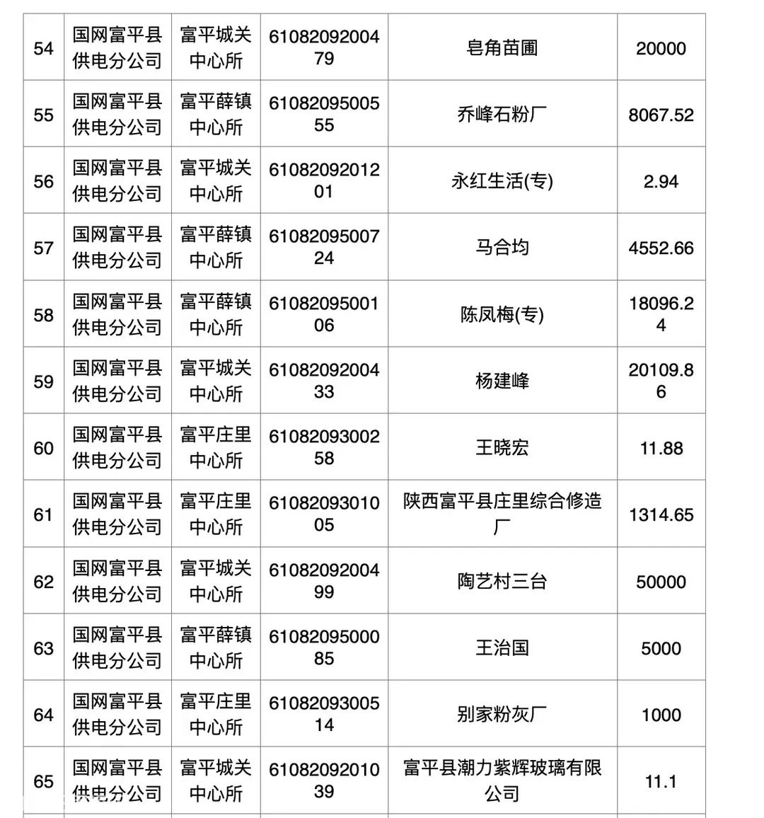 国网富平县供电公司关于已销户客户的余额清退公告